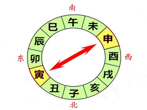 寅申沖夫妻|八字寅申相冲会有什么后果